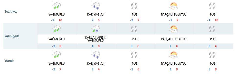 Konya’yı soğuk ve bol yağışlı 2 gün bekliyor 17